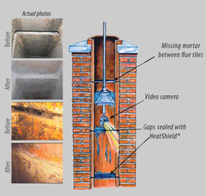 Chimney Inspection and Cleaning