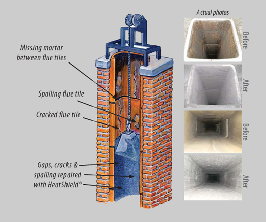 Chimney Inspection and Cleaning